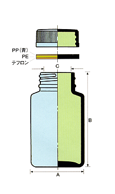 角型規格瓶