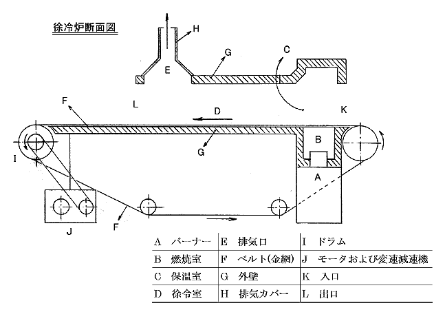 徐冷炉断面図