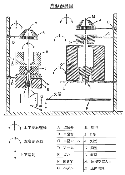 成形器具図